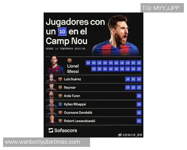 自15-16赛季以来诺坎普10分场次统计梅西领衔苏牙内马尔紧随其后